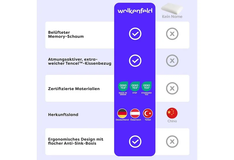 Wolkenfeld Babykissen Eron Kinderkissen, Weiches und Atmungsaktives Kinderkopfkissen - Natürliches Memory Foam, Weiß, – Produktbild 4 von 8