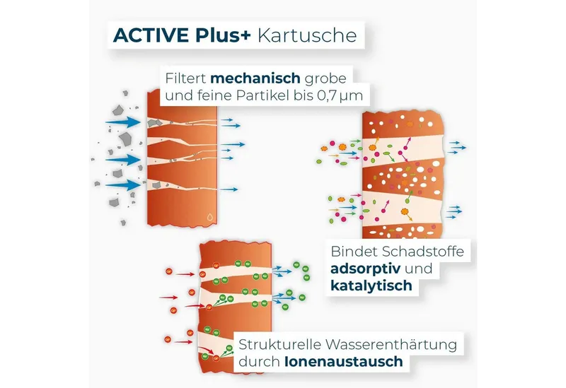 Alb Filter Alb Filter Active Plus+ Trinkwasserfilter Ersatzkartusche – Produktbild 3 von 3