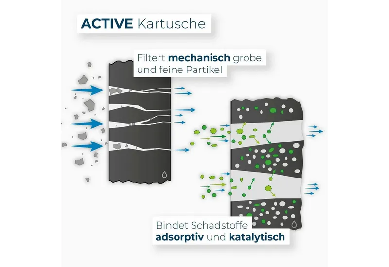 Alb Filter Alb Filter Ersatzfilter Kartusche Active, Zubehör für Alb Filter Duo, Element, Untertisch, Mobil, Travel und Fusion, Kokosnuss-Aktivkohle, Schwarz, – Produktbild 3 von 4