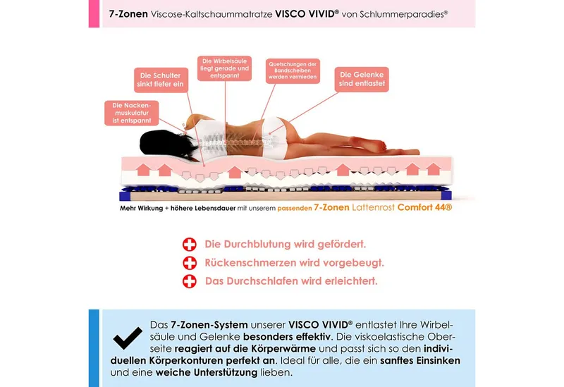 Visco-Matratze Visco Vivid®, Schlummerparadies, 19 cm hoch, 7 Zonen, 2D-Wellenschnitt, Viscoe + HR Kaltschaum, 10 Jahre Garantie – Produktbild 2 von 4