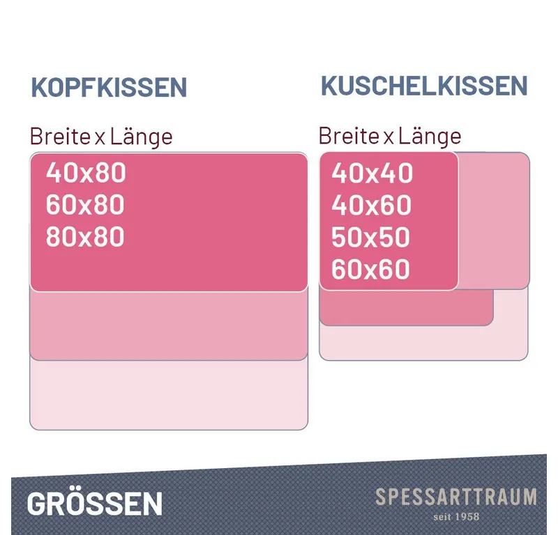 Spessarttraum Spessarttraum 3-Kammer-Kopfkissen Premium, Füllung: 60% Gänsedaunen / 40% Gänsefedern, Klasse 1, Downpass zertifiziert (Außenkammern), Bezug: 100% Baumwolle, Made in Green, Hausstauballergiker geeignet, gute Stützkraft, Seitenschläfer & Rückenschläfer, Weiß, – Produktbild 7 von 7