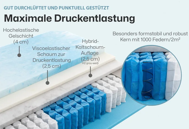 Federkernmatratze Ergo-SPRING, RAVENSBERGER Matratzen, 25 cm hoch, Ergonomisch, 5 Liegeelemente, 7 Zonen, Made in Germany, Tencelbezug, Weiß, – Produktbild 4 von 6