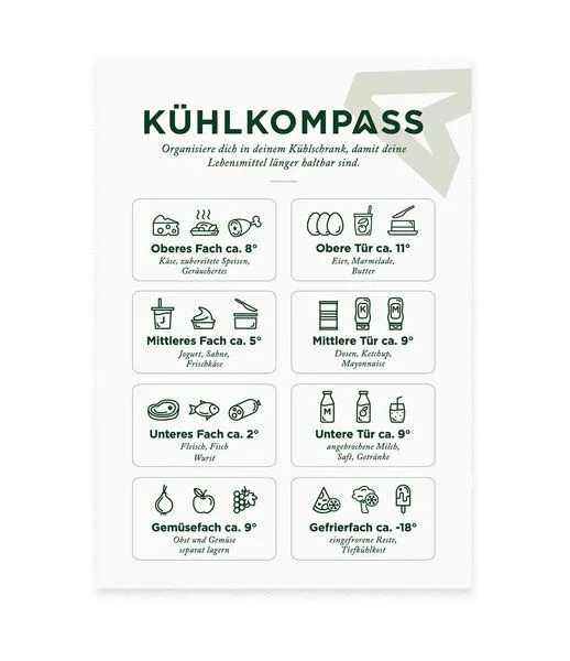 531 Rheinland Design 531 Rheinland Design Kühlkompass, Stickerbogen mit 8 Stickern für den Kühlschrank – Produktbild 1 von 2