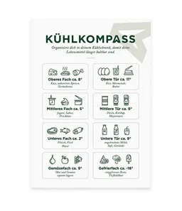 531 Rheinland Design 531 Rheinland Design Kühlkompass, Stickerbogen mit 8 Stickern für den Kühlschrank – Produktbild 1 von 1