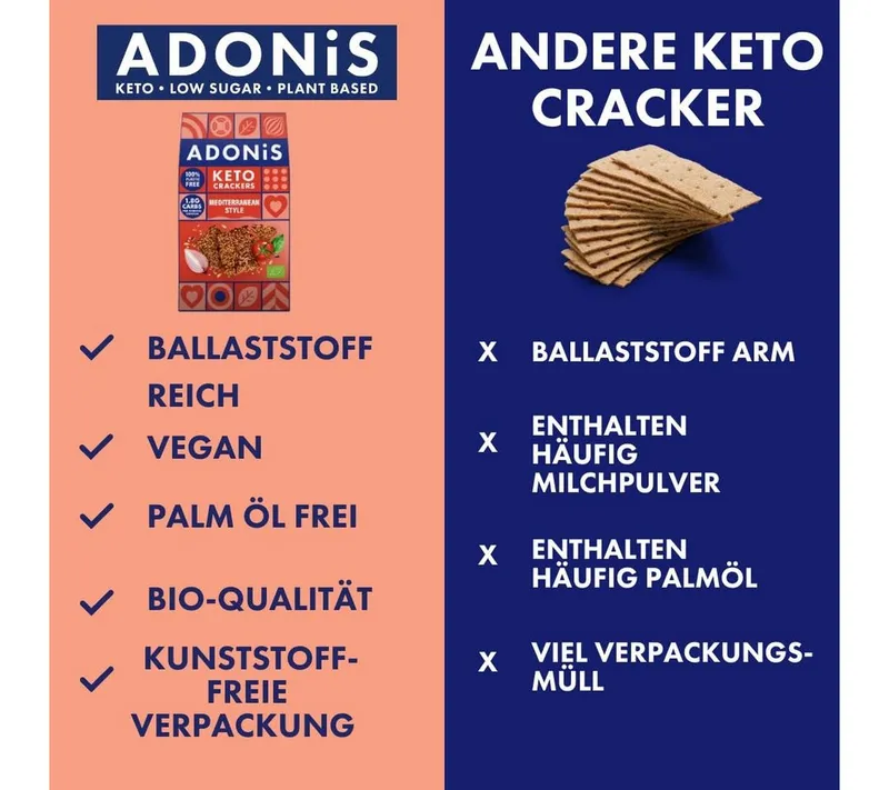 Adonis Keto Crackers (10 x 60 g Packung), Vegan & Keto-freundlich Kapseln, 100% natürlich, Glutenfrei, palmölfrei, laktosefrei, Gesunder Snack à – Produktbild 3 von 5