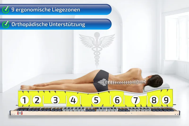 Kaltschaummatratze Terramed Visco 9 Zonen Matratze Visco-Schulterzone bester Kaltschaum, Matratzen Perfekt, 24 cm hoch, (Patentierte Würfelschnitt Technik, optimale Anpassung), hohes Raumgewicht und Visco - Schulterzone, Weiß, – Produktbild 3 von 5