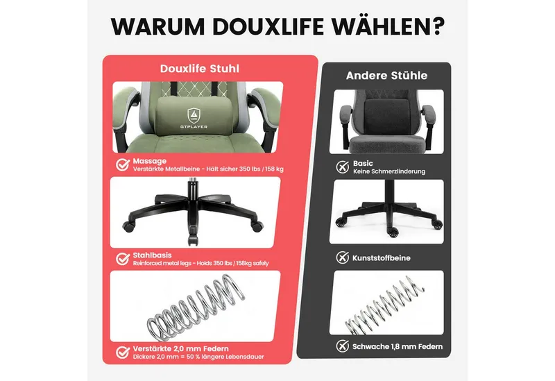 GTPLAYER Gaming-Stuhl Gaming Stuhl Stoff, Gaming Sessel mit Taschenfederkissen, Drehstuhl, Gamer Stuhl mit Fußstütze150 kg, Grün, – Produktbild 4 von 5