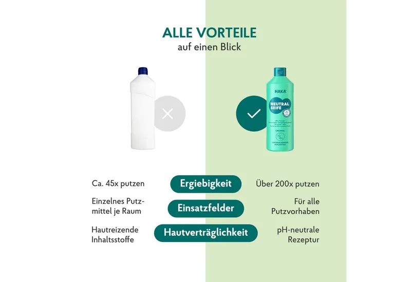 HAKA Neutralseife Original Universalreiniger 3 x 1kg Allzweckreiniger – Produktbild 4 von 5