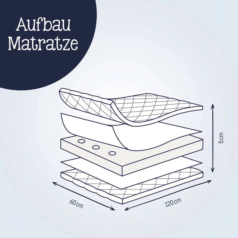 Julius Zöllner Julius Zöllner Reisebettmatratze Travelsoft Premium 60x120 cm, Weiss, – Produktbild 1 von 2