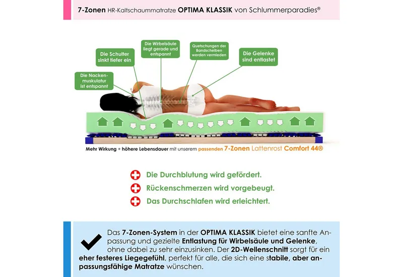 Kaltschaummatratze Optima Klassik, Schlummerparadies, 19 cm hoch, 7 Zonen, 2D-Wellenschnitt, HR Kaltschaum, 10 Jahre Garantie – Produktbild 3 von 5