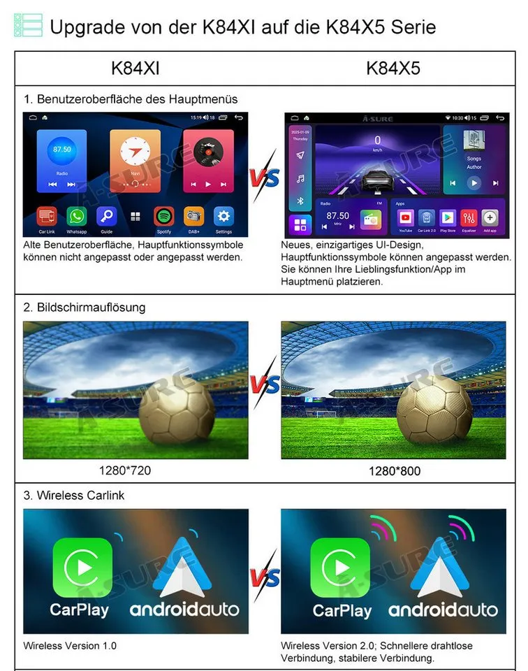 A-Sure 8-Core Android 15 Carplay Navi 4+64GB Für VW Tiguan 5N GOLF Plus Autoradio (RDS, DSP, Digitalradio (DAB), 8 Core, FM, AM, 1280*720) – Produktbild 4 von 5
