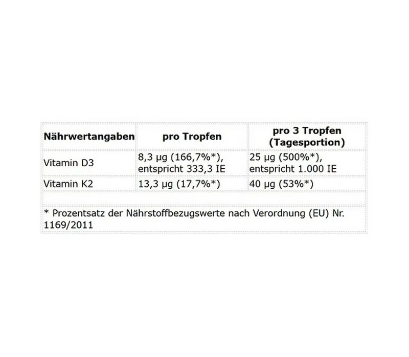 ProFuel ProFuel Vitamin D3 + K2 Tropfen 1700 Tropfen (50 ml) Tropfen, 50 ml – Produktbild 2 von 2