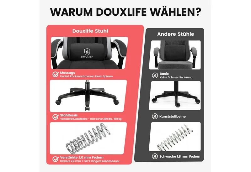 GTPLAYER Gaming-Stuhl Gaming Stuhl Stoff, Gaming Sessel mit Taschenfederkissen, Drehstuhl, Gamer Stuhl mit Fußstütze150 kg, Schwarz, – Produktbild 4 von 5