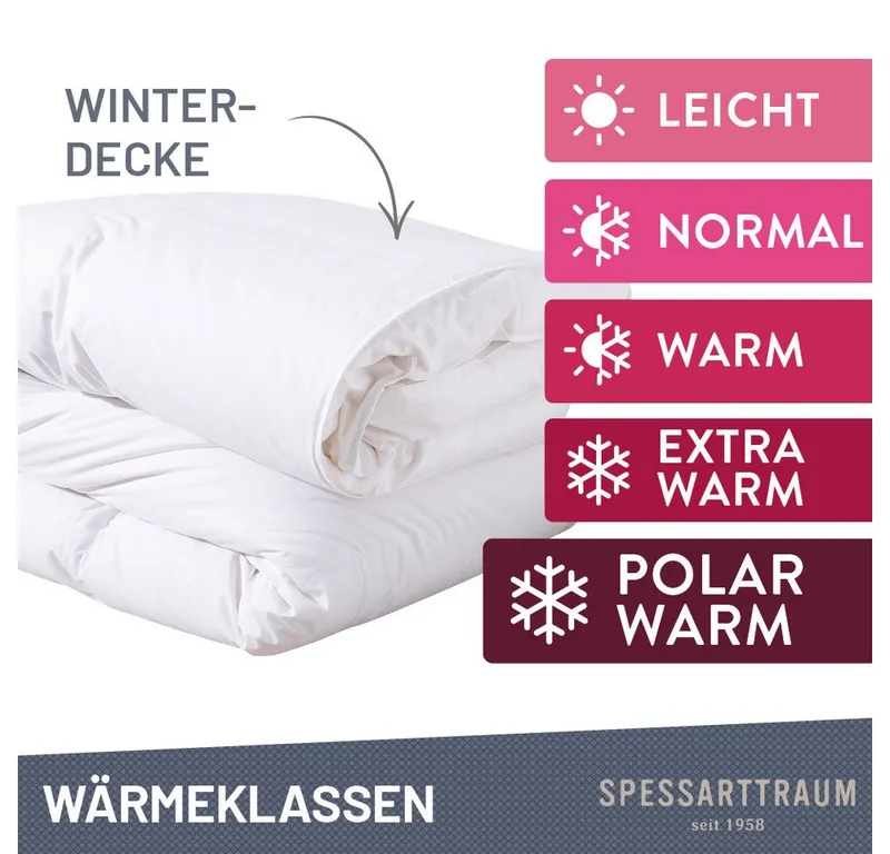 Spessarttraum Spessarttraum Gänsedaunenbettdecke Premium 100% Gänsedaunen, hergestellt in Deutschland, Füllung: 100% Gänsedaunen, Klasse 1, Downpass zertifiziert, Bezug: 100% Baumwolle, Made in Green, Hausstauballergiker geeignet, 4 Wärmeklassen & 5 Größen, Bestseller, hergestellt in Deutschland, Weiß, – Produktbild 4 von 5