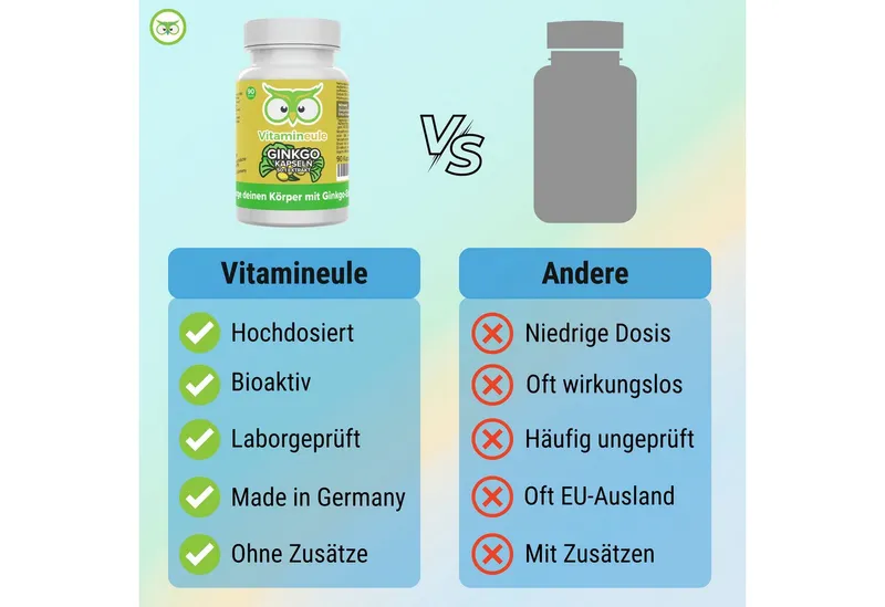 Vitamineule Ginkgo Kapseln - 120 mg 50:1 Ginkgo Extrakt - Kapsel – Produktbild 3 von 4