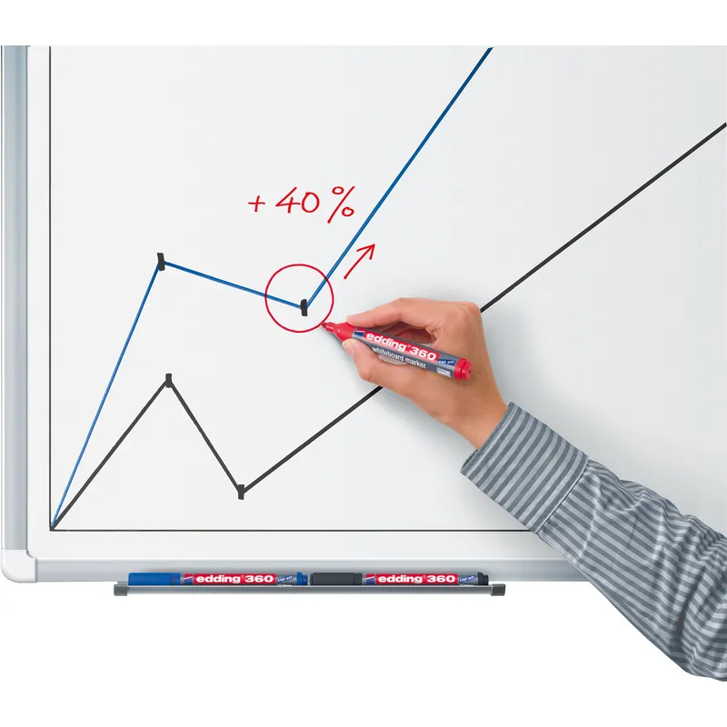 Edding Edding Whiteboardmarker "360" grün – Produktbild 1 von 3