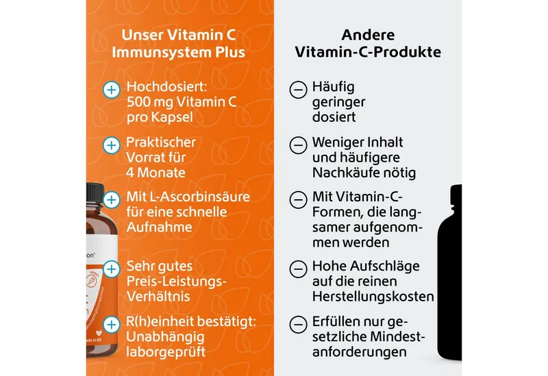 R(h)ein Nutrition R(h)ein Nutrition Vitamin C Immunsystem Plus Kapseln, 120 St., 83.4 g – Produktbild 4 von 5