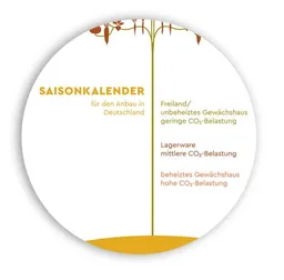 umtüten umtüten Saisonkalender Obst & Gemüse / Design Recycling Plakat / 100 x 60 cm – Produktbild 1 von 1