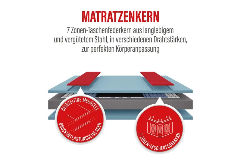 Paradies Taschenfederkernmatratze Paradies Prolife Strong XXL Version des Testsiegers*, Paradies, 22 cm hoch, Kaltschaumversion Note GUT (2,2), getestet in 90x200 cm, Härtegrad 3, Weiß, – Produktbild 3 von 5