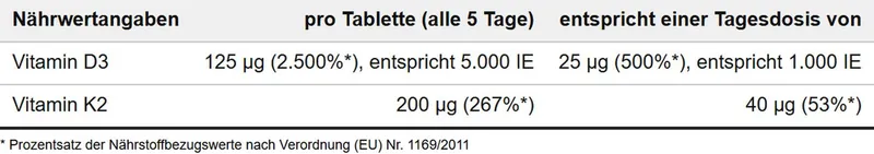 ProFuel ProFuel Vitamin D3 + K2 | 120 Tabletten – Produktbild 3 von 3