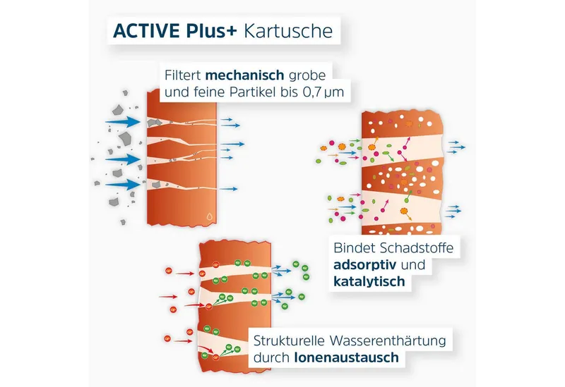 Alb Filter Alb Filter Wasserfilter Active Plus Trinkwasserfilter, reduziert Schadstoffe, gegen Bakterien, Kalkreduktion, Silberfarben, – Produktbild 5 von 5