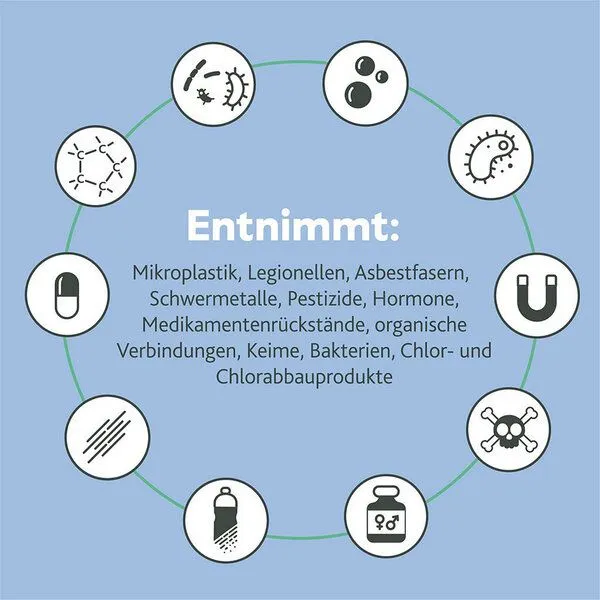 Alvito Alvito ABF Duplex EM Hochleistungs-Blockfilter Filtereinsatz – Produktbild 3 von 4