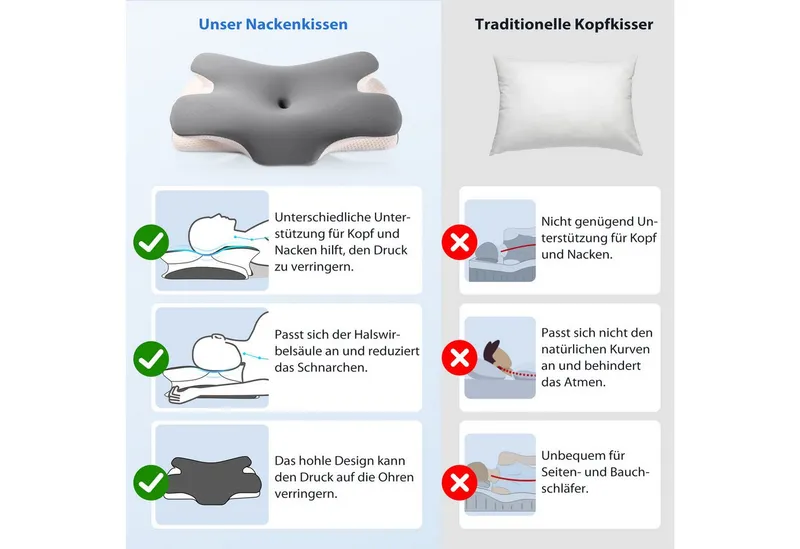 Simloveve Nackenstützkissen kühlendes Kopfkissen,Seitenschläferkissen,Orthopädisches Kissen, Füllung: Memory Foam, Rückenschläfer, Seitenschläfer, Bauchschläfer, Ergonomisches Kopfkissen, Nackenkissen OEKO-TEX® Standard 100 & CertiPUR-US Zertifiziert, Waschbar, Antischnarchkissen, Schmetterlingskissen, Zwei Höhen, Grau, – Produktbild 7 von 7