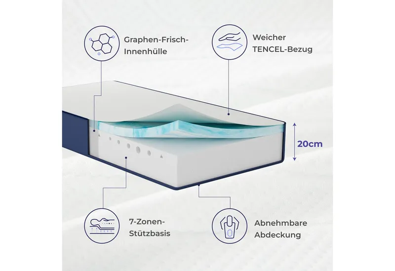 Kaltschaummatratze Onebed Essential, 7 Zonen Matratze H3 20 cm - 90x200 120x200 140x200, Onebed, 20 cm hoch, (Einzelartikel), Atmungsaktive Matratze für erholsamen und komfortablen Schlaf – Produktbild 4 von 5