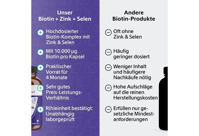 R(h)ein Nutrition R(h)ein Nutrition Biotin + Zink + Selen für Haut, Haare & Nägel Kapseln, 120 St., 24.2 g – Produktbild 4 von 5