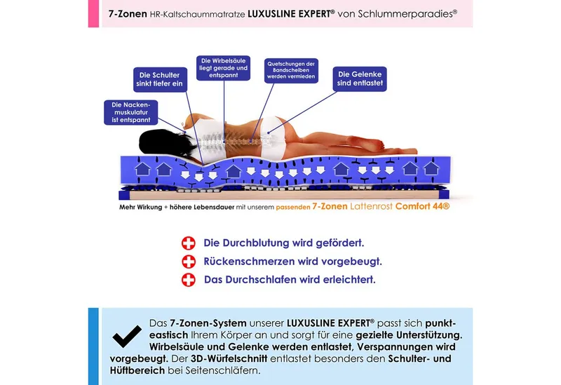 Kaltschaummatratze Luxusline Expert®, Schlummerparadies, 19 cm hoch, 7 Zonen, 2D-Wellenschnitt, HR Kaltschaum, 10 Jahre Garantie – Produktbild 3 von 5