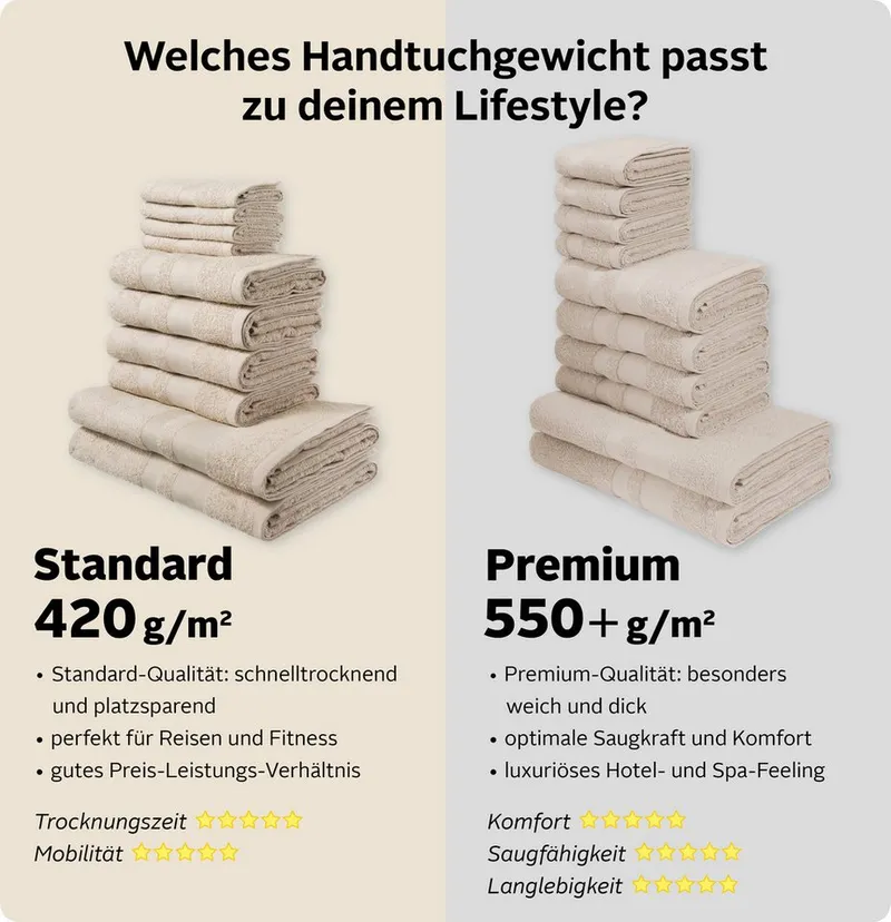 OTTO home Handtuch Set Vanessa, 10-tlg Handtuch-Set, weich, in Standard- und Premium-Qualität, Walkfrottee (Set, 10-St), 100% Baumwolle, Duschtücher, Handtücher, Gästetücher, mit Bordüre, Grün, – Produktbild 4 von 8