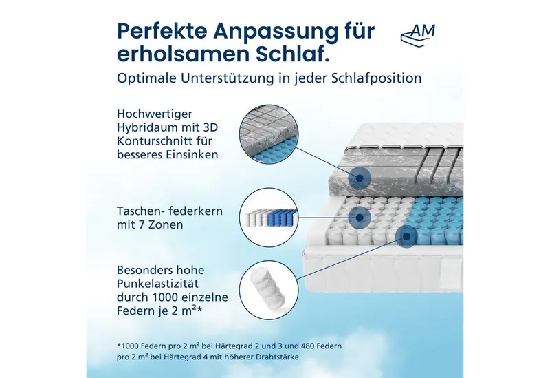 Taschenfederkernmatratze Deluxe 7-Zonen Federkernmatratze mit 3D Kaltschaum, Optimale Anpassung, AM Qualitätsmatratzen, 24 cm hoch, 90x200 cm – Produktbild 5 von 5