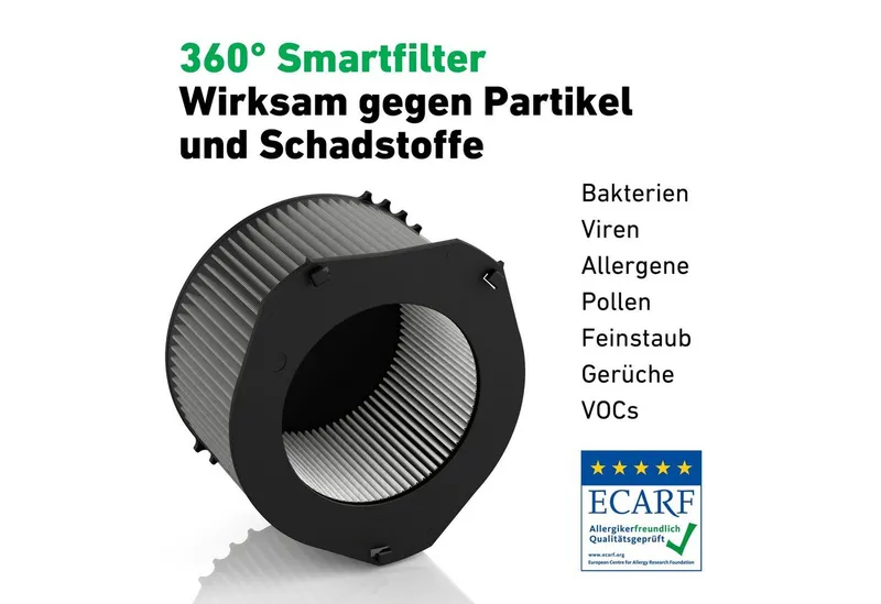 Ideal Ideal 360°-Filter für AP 30 Pro + AP 40 Pro – Produktbild 6 von 6