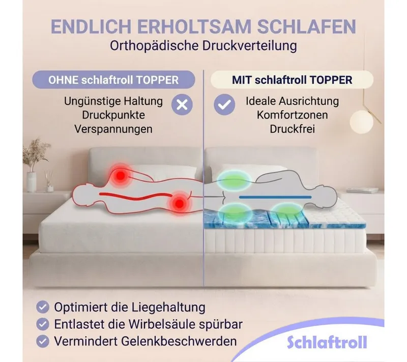 Schlaftroll, Topper 7 Zonen Gelschaum Topper – 8 cm Premiumkomfort, 90x200. 140x200 und weitere Größen – Produktbild 4 von 5