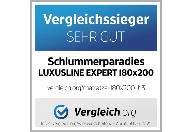Kaltschaummatratze Luxusline Expert®, Schlummerparadies, 19 cm hoch, 7 Zonen, 2D-Wellenschnitt, HR Kaltschaum, 10 Jahre Garantie – Produktbild 2 von 5
