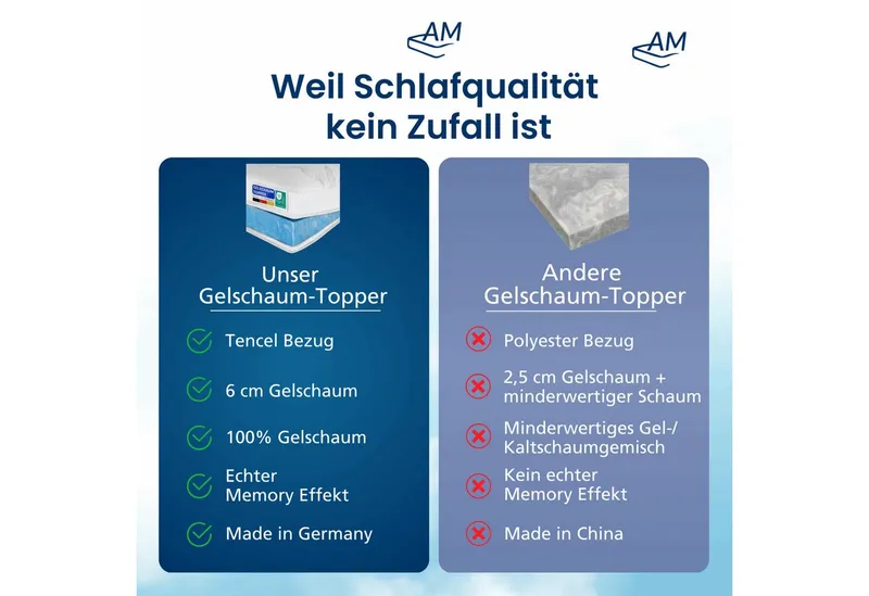 AM Qualitätsmatratzen, Topper Premium Gelschaum-Topper, Memory Foam, 6 cm hoch, 80x200 cm, Weiß, – Produktbild 5 von 5
