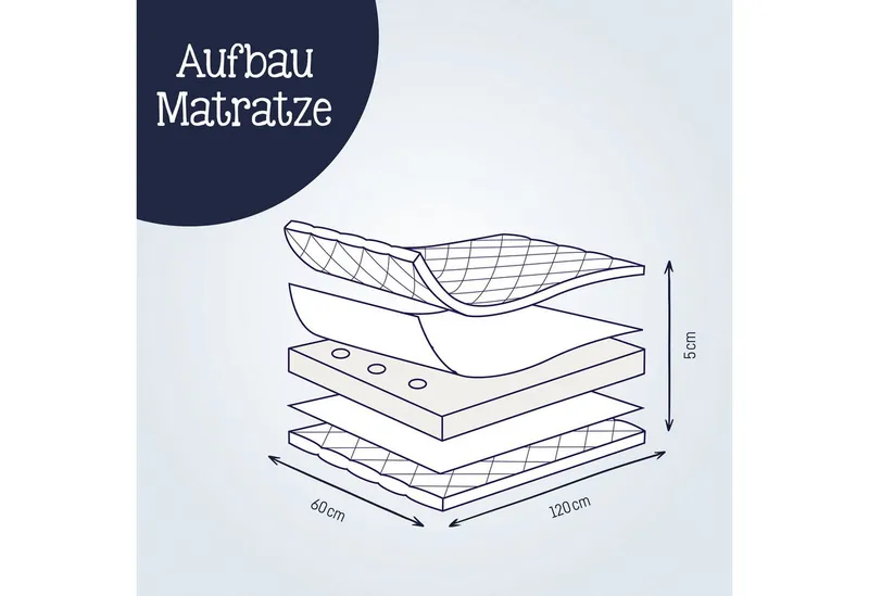 Julius Zöllner Kindermatratze Travelsoft Premium, Matratze 120x60 cm Ideal für Reisen!, Julius Zöllner, 5 cm hoch, Rollbare Matratze für Reisebetten – inklusive praktischer Tragetasche., Weiß, – Produktbild 4 von 5