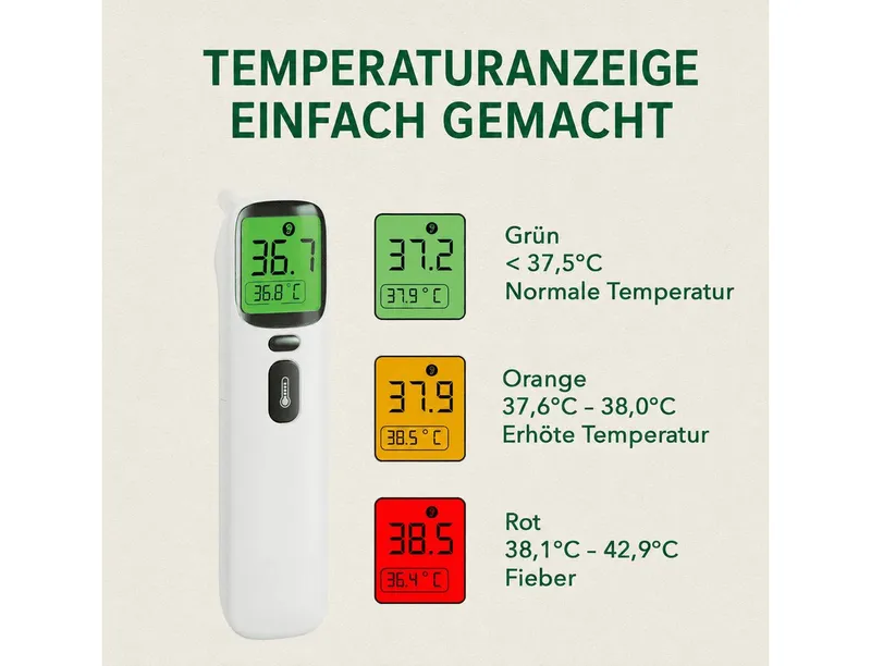 IEA Green Infrarot-Fieberthermometer AOJ-20A kontaktlos, Bundle mit Schutztasche, 2-tlg., Set inkl. Tasche, für Babys/Kinder/Erwachsene, Stirn & Ohr, Farbwarnsystem, Schwarz, – Produktbild 3 von 5