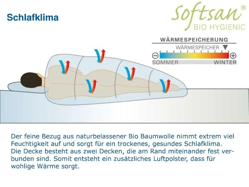 Softsan Microfaserbettdecke Bio Hygienic, Füllung: Hohlfaser (100% Polyester), Bezug: Baumwolle (Bio), Allergiker Winterbettdecke, Weiß, – Produktbild 2 von 5