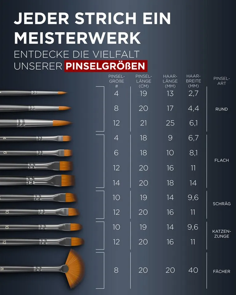 LIEBERGE Malpinsel Premium Set – 12 Pinsel für Acryl, Aquarell, Öl, inkl. Präsenter, (Set, 12 St., Pinselpräsenter, Flachpinsel, Fächerpinsel, Rundpinsel, Schrägpinsel), Synthetikhaar, vegan, langlabig, hohe Farbaufnahme, Anfänger, Profis, Schwarz, – Produktbild 3 von 5