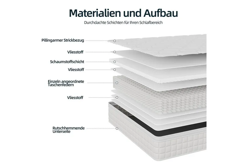 Federkernmatratze Matratze 180x200, 7-Zonen Taschenfederkernmatratze, Höhe 25 cm, oleyluckidea, Größen haben 140 × 200 cm, 160 × 200 cm und 180 × 200 cm – Produktbild 5 von 8