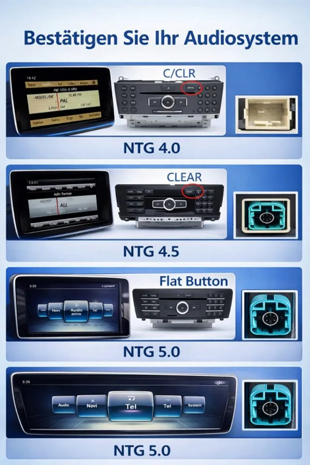 GABITECH Android 14 Autoradio GPS für Mercedes Benz A W176, C117, X156 NTG5.0. Autoradio (FM / AM-Radio, RDS, DAB+ Optional, Qualcomm Snapdragon. Carplay Android Auto), Schwarz, – Produktbild 5 von 5