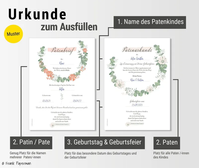 Frank Paperman Taufkarte Patenbrief Taufpaten, Urkunden Set, Paten Patenkind, Taufe floral, 100% Recyclingpapier, Erinnerung Taufe, Geschenk Geburt – Produktbild 5 von 5