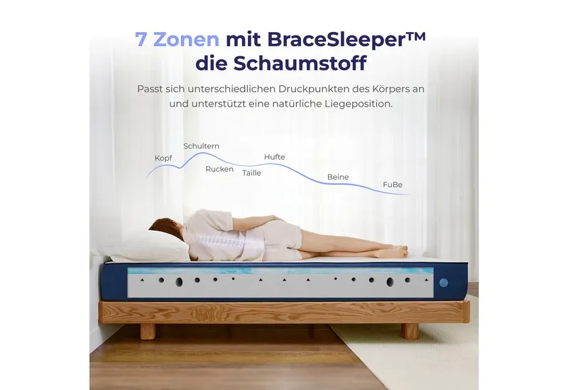 Kaltschaummatratze Onebed Essential, 7 Zonen Matratze H3 20 cm - 90x200 120x200 140x200, Onebed, 20 cm hoch, (Einzelartikel), Atmungsaktive Matratze für erholsamen und komfortablen Schlaf – Produktbild 3 von 5