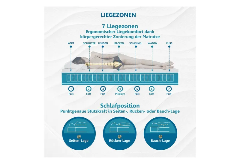 Beco Taschenfederkernmatratze Matratze,7 Zonen, Federkernmatratze, zwei Liegeseiten, Beco, 22 cm hoch, Maxima Plus, 90x200 cm in H3 von Stiftung Warentest "GUT (1,8)" – Produktbild 4 von 4