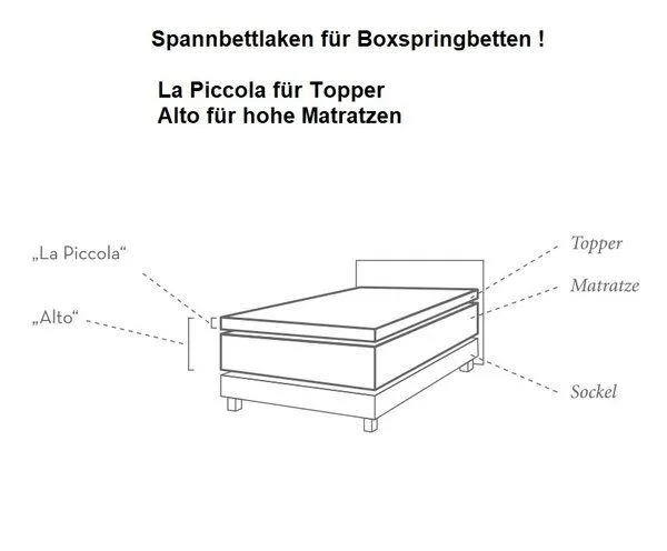 formesse formesse Bella Donna "La Piccola" Jersey Spannbettlaken für Topper bis 10 cm, Jeansblau0211, – Produktbild 1 von 4