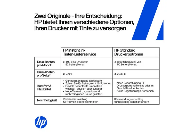 HP HP ENVY Photo 7930 All-in-One - Multifunktionsdrucker - Farbe - Tintenstrahl - 216 x 297 mm (Original) – Produktbild 4 von 6