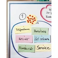 Legamaster Legamaster Moderationspapier weiß – Produktbild 2 von 2