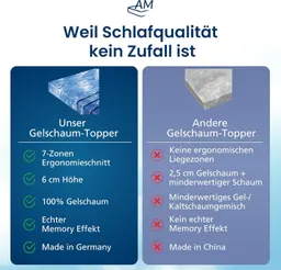 AM Qualitätsmatratzen, Topper 7-Zonen Memory Foam Gelschaum-Topper, Optimale Druckentlastung, RG50, 8 cm hoch, Gelschaum, 80x200 cm – Produktbild 1 von 1