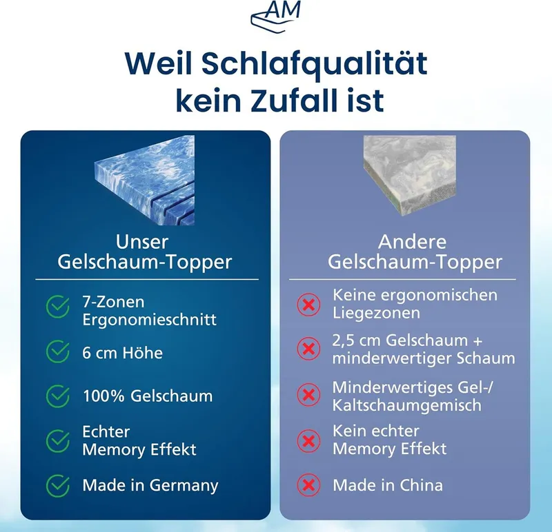 AM Qualitätsmatratzen, Topper 7-Zonen Memory Foam Gelschaum-Topper, Optimale Druckentlastung, RG50, 8 cm hoch, Gelschaum, 80x200 cm, Weiß, – Produktbild 1 von 5